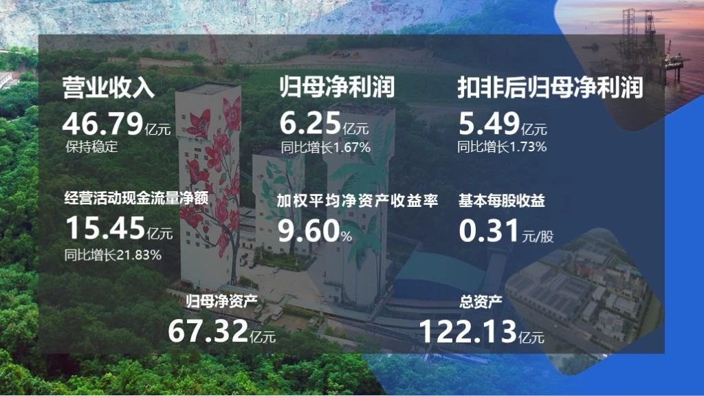 1711412762390546.jpg 2023年净利润6.25亿元 拟派发明金盈利2亿元1.jpg